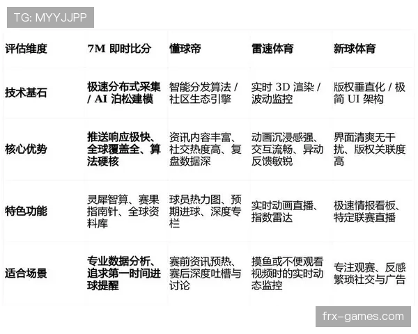 专家解析:运用最新比分预测模型全面提升体育赛事分析与预判能力 专家解析:运用最新比分预测模型全面提升体育赛事分析与预判能力